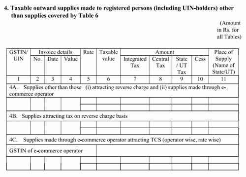GSTR 1 Form