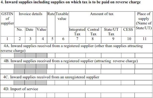 GSTR 4- Table  4