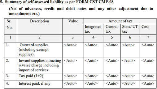 GSTR 4 - Table 5