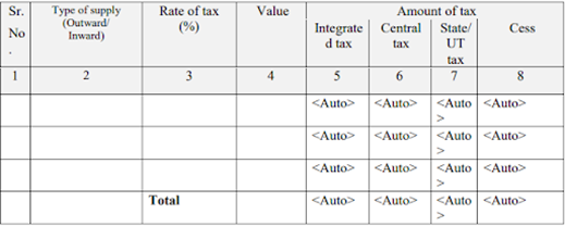 GSTR  4- Table 6