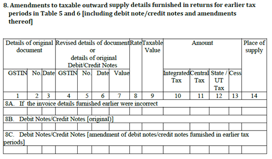 GSTR 5 Form -8