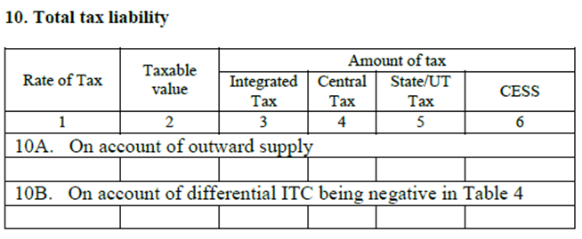 GSTR 5-Form -10