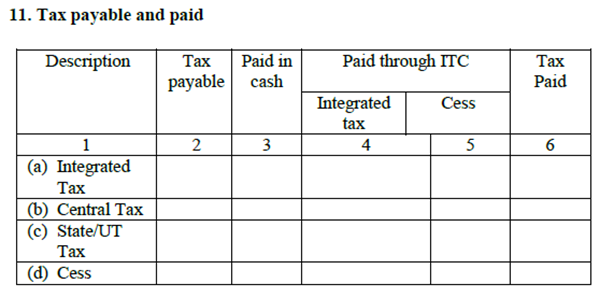 GSTR 5 Form -11