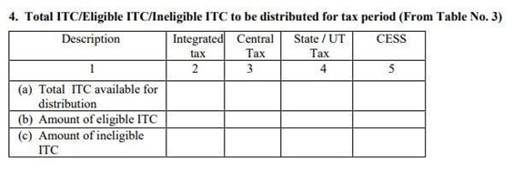 GSTR 6  Form - 4
