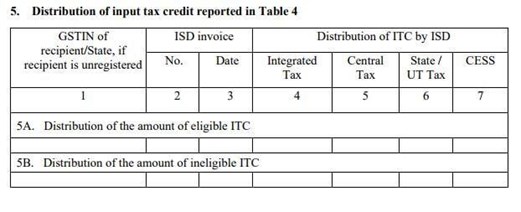 GSTR 6 Form- 5