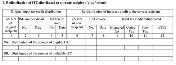GSTR 6- Form 9