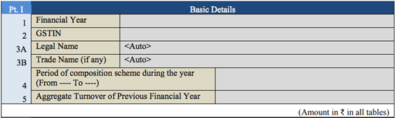 GSTR 9A basic detail