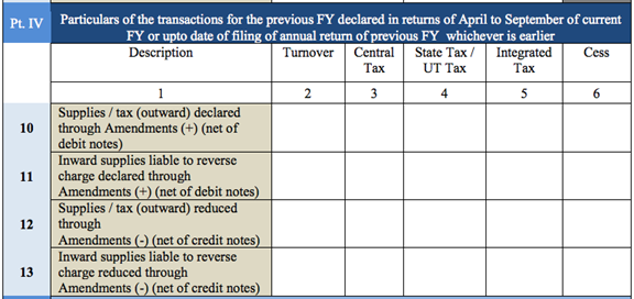 GSTR 9 A particulars for transaction