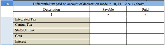 GSTR 9 A differential tax paid