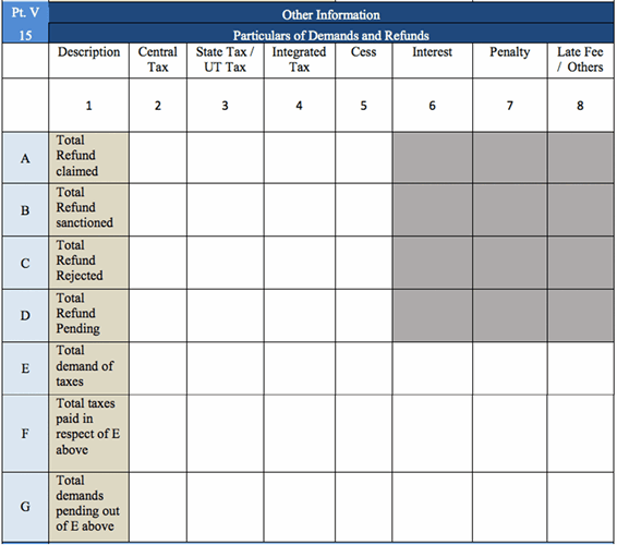 GSTR 9A particulars of demand and refund