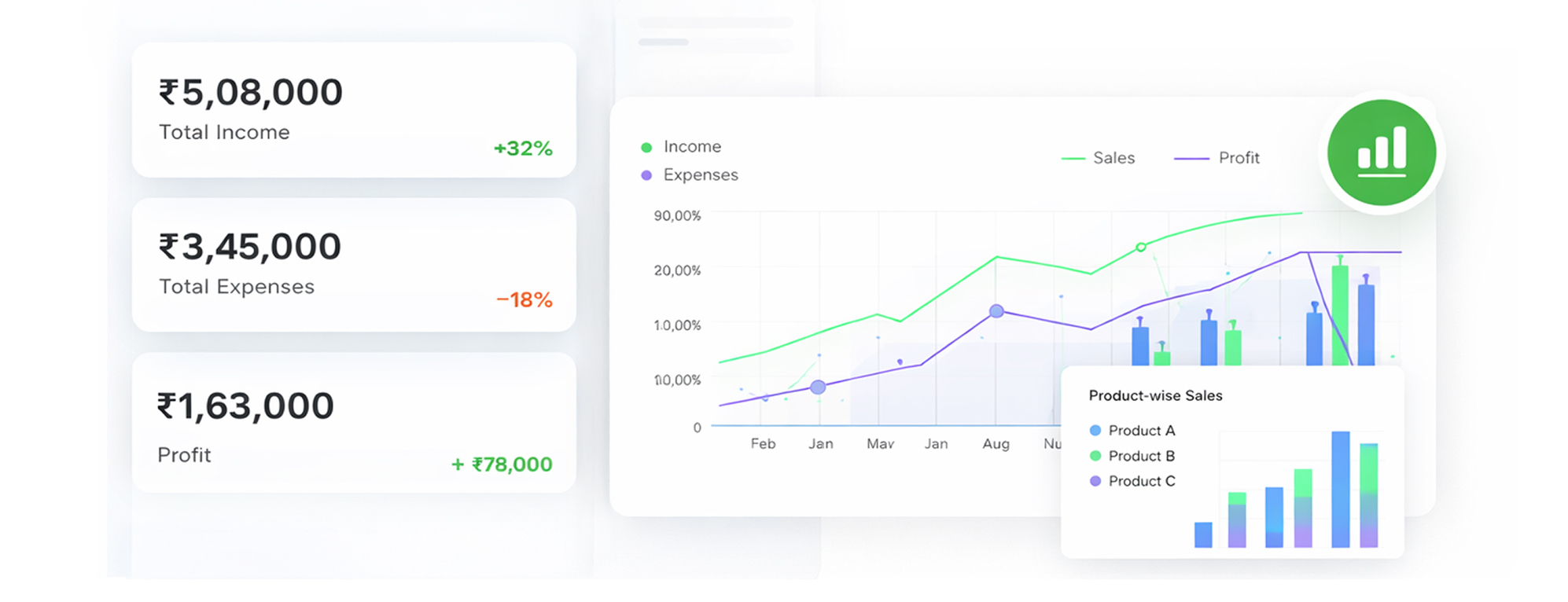 Business Performance Dashboard Accoxi